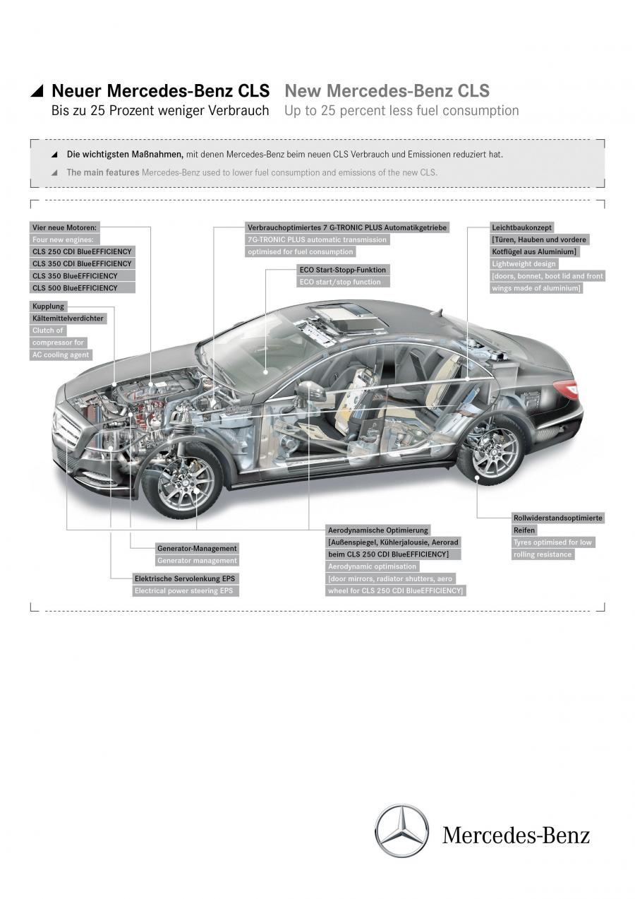  Mercedes-Benz CLS-Class 2010 года  (фото 32 из 143)